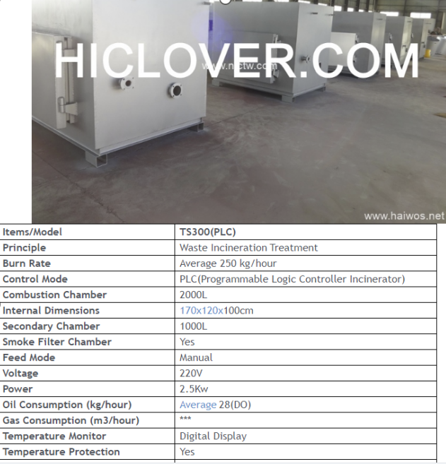 PLC Control Incinerator HICLOVER TS300(PLC)